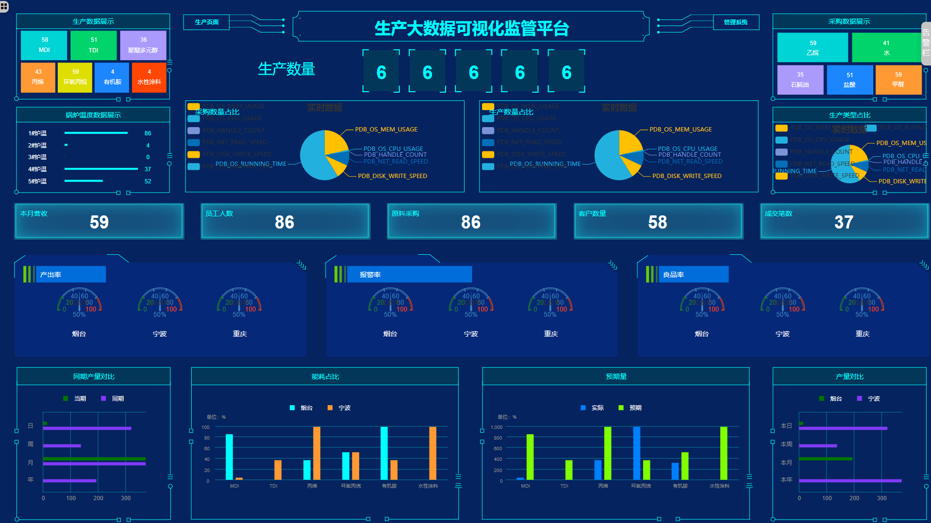 数全软件：ProcessDiagram工业组态